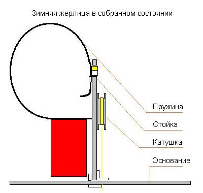 Щупаковка