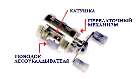 Инерционная катушка