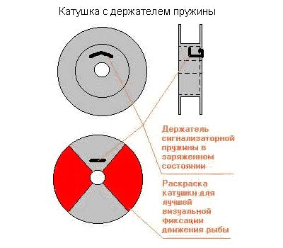 Жерлица. Катушка с держателем пружины