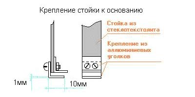Жерлица. Крепление стойки к основанию
