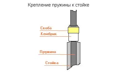Жерлица. Крепление пружины к стойке